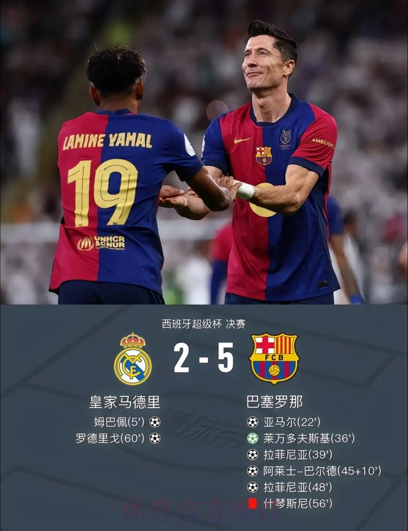 皇馬期待五連殺巴塞 皇馬期待五連殺巴塞